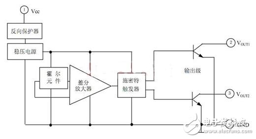 霍爾開關：原理結構、電路、傳感器應用、失效鑒別解析