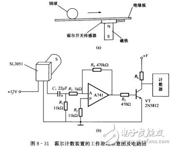 霍爾開關：原理結構、電路、傳感器應用、失效鑒別解析