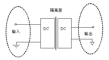 電源模塊的作用